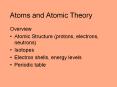 Atoms and Atomic Theory PowerPoint PPT Presentation