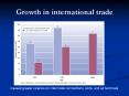 Growth in international trade PowerPoint PPT Presentation