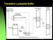 Translation Lookaside Buffer
