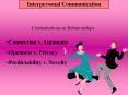 Interpersonal Communication PowerPoint PPT Presentation