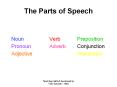 The Parts of Speech PowerPoint PPT Presentation