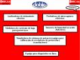 Analizadores de aislamiento el PowerPoint PPT Presentation