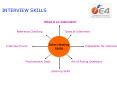 INTERVIEW SKILLS PowerPoint PPT Presentation