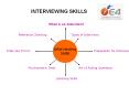 INTERVIEWING SKILLS PowerPoint PPT Presentation
