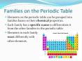 Families on the Periodic Table PowerPoint PPT Presentation