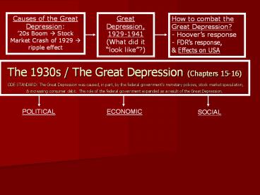 The 1930s / The Great Depression (Chapters 15-16) ODE STANDARD: The Great Depression was caused, in part, by the federal government