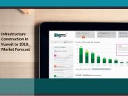Infrastructure Construction Market in Kuwait to 2018