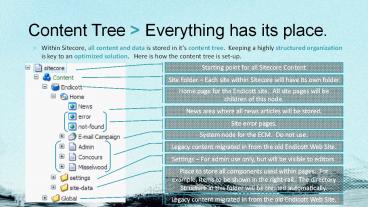 Content Tree > Everything has its place.