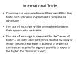 International Trade PowerPoint PPT Presentation
