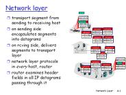 Network layer