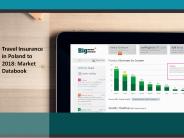 Travel Insurance Market in Poland to 2018