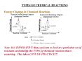 TYPES OF CHEMICAL REACTIONS PowerPoint PPT Presentation