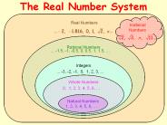 The%20Real%20Number%20System