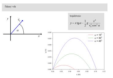 Prezentace aplikace PowerPoint