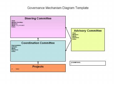 Governance Mechanism Diagram Template