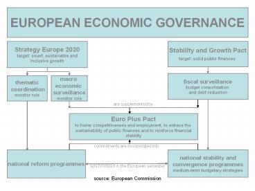 EUROPEAN ECONOMIC GOVERNANCE