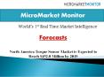 North America Torque Sensor Market is Expected to Reach $452.0 Million by 2019 PowerPoint PPT Presentation
