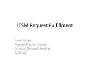 ITSM Request Fulfillment