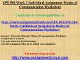 SPE 584 Week 3 Individual Assignment Modes of Communication Worksheet PowerPoint PPT Presentation