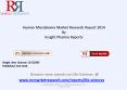 In-depth Analysis of Human Microbiome Market in 2014 Industry Research Report