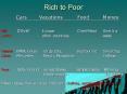 Rich to Poor PowerPoint PPT Presentation