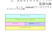 2.Android???????? 2-1 Android????????