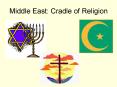 Middle East: Cradle of Religion PowerPoint PPT Presentation