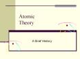 Atomic Theory PowerPoint PPT Presentation