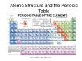 Atomic Structure and the Periodic Table PowerPoint PPT Presentation