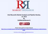Oral Mucositis Therapeutic Pipeline Review, H1 2015