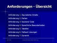 Anforderungen - 