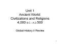 Unit 1 Ancient World: Civilizations and Religions 4,000 B.C.- A.D.500 PowerPoint PPT Presentation