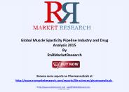 Muscle Spasticity Therapeutic Development 2015
