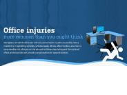 Office Injuries are Common than you think