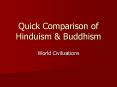 Quick Comparison of Hinduism PowerPoint PPT Presentation