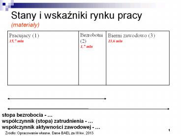 Stany i wskazniki rynku pracy (materialy)