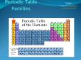 Coloring the Periodic Table Families PowerPoint PPT Presentation