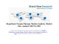 Hyperbaric Oxygen Therapy Market Share, Forecasts 2015 To 2022: Grand View Research, Inc. PowerPoint PPT Presentation
