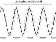 Les cycles depuis la RI (
