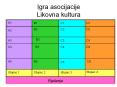 Igra asocijacije Likovna kultura PowerPoint PPT Presentation