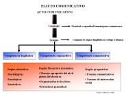 El ACTO COMUNICATIVO
