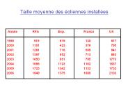 Taille%20moyenne%20des%20