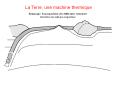 La Terre, une machine thermique PowerPoint PPT Presentation