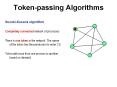 Token-passing Algorithms PowerPoint PPT Presentation