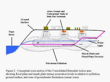 Story Road Landfill Case Study