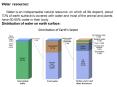 Water resources: PowerPoint PPT Presentation