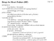 Drugs for Heart Failure (HF)