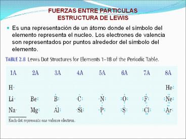 FUERZAS ENTRE PARTICULAS ESTRUCTURA DE LEWIS