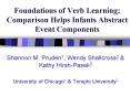 Foundations of Verb Learning: Comparison Helps Infants Abstract Event Components PowerPoint PPT Presentation