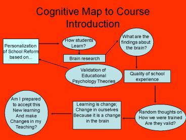 presentation player overlay